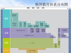 韩国的教育制度 韩国的教育制度