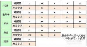 韩语和朝鲜语有很大差别 韩语和朝鲜语有很大差别